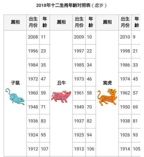 57年次屬什麼生肖|生肖、歲次、年代歸類對照